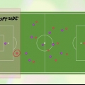 Forstå offside i fotball