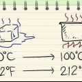 Konverter mellom celsius og fahrenheit