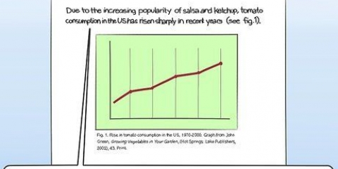 Sitere et diagram i en artikkel