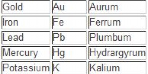 Husk det periodiske systemet