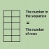 Beregning av fibonacci-sekvensen